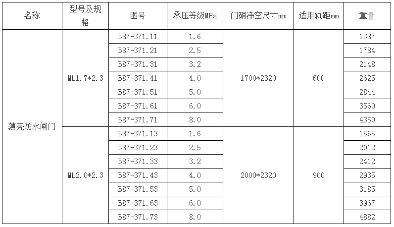 薄殼防水閘門內(nèi)與.png